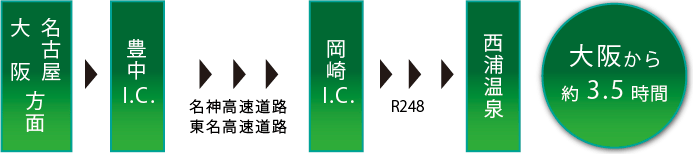 東海園から東名自動車道「岡崎インター」への近道