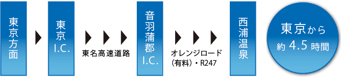 東海園から東名自動車道「音羽蒲郡インター」への近道