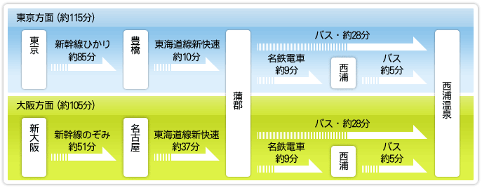 電車ルート